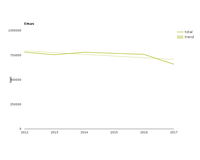 Electricity consumption in EEA