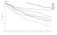 Emission trends for the main air pollutants, PM, HMs and POPs