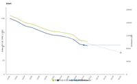 Emission trends of nitrogen oxides