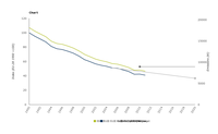 Emission trends of non-methane volatile organic compounds 