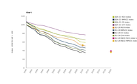 Emission trends of ozone-precursor pollutants