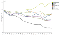 Emissions of air pollutants and greenhouse gases and gross value added (GVA) from European industry