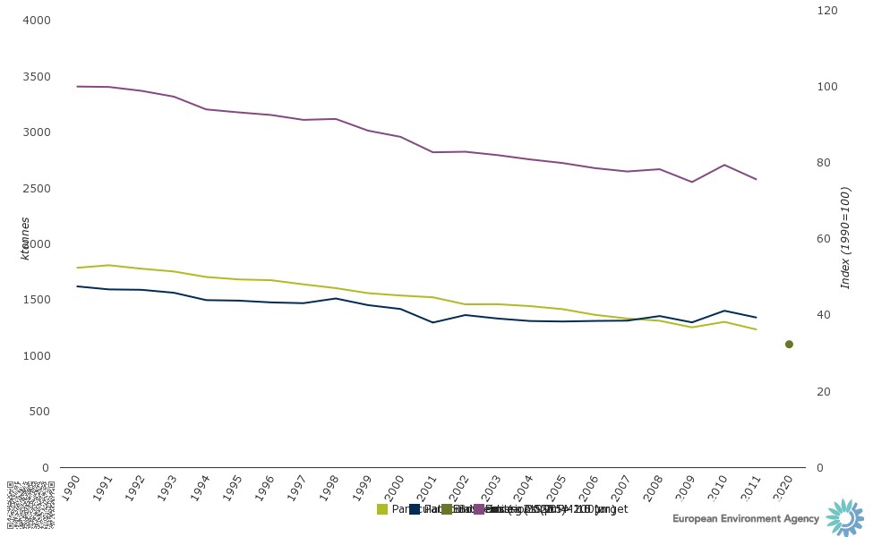 chart_1