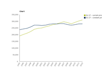 Environmental tax revenues