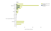 Estimates for potentially contaminated sites and contaminated sites