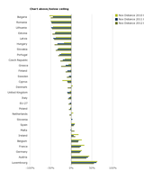 Progress by EU Member States in meeting the emission ceilings set in the EU NEC Directive