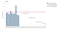 EU Progress towards the worldwide HFC consumption phase-down under the Montreal Protocol