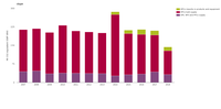 EU supply of fluorinated greenhouse gases 