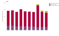 EU supply of fluorinated greenhouse gases 