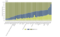 European forests in the landscape: mosaic pattern profiles in 2012 and trends, 2000-2012