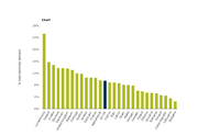 Electric vehicle energy demand as a fraction of total electricity demand per country in 2050