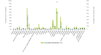 The ecosystem area at risk of acidification and the magnitude of exceedance in each country 