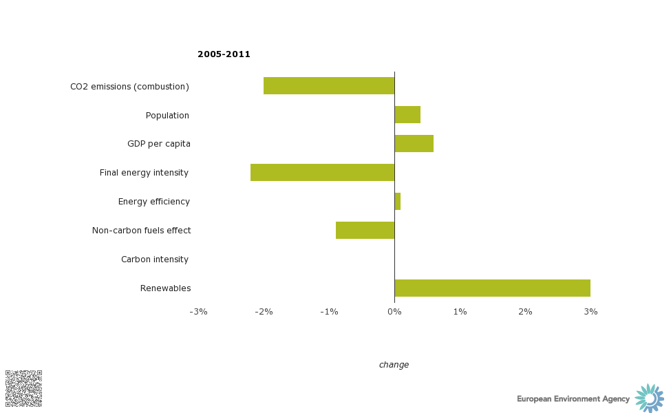 chart_3