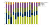 Exposure of forest area to ozone in EEA member countries
