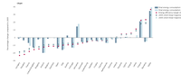 Final energy consumption and linear trajectory level to reach 2020 target