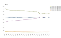 Final energy consumption of electricity by sector
