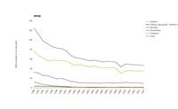 Final energy consumption of solid fuel by sector 