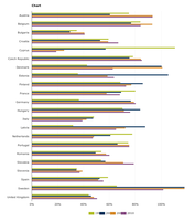 Forest utilisation rate