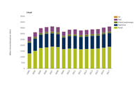 Freight transport volume and modal split within the EU