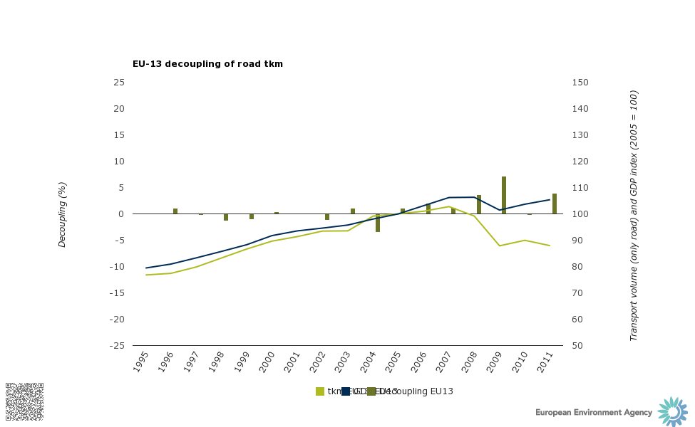 chart_3