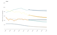 GHG emission trends and projections under the scope of the Effort Sharing Decision, 1990-2035