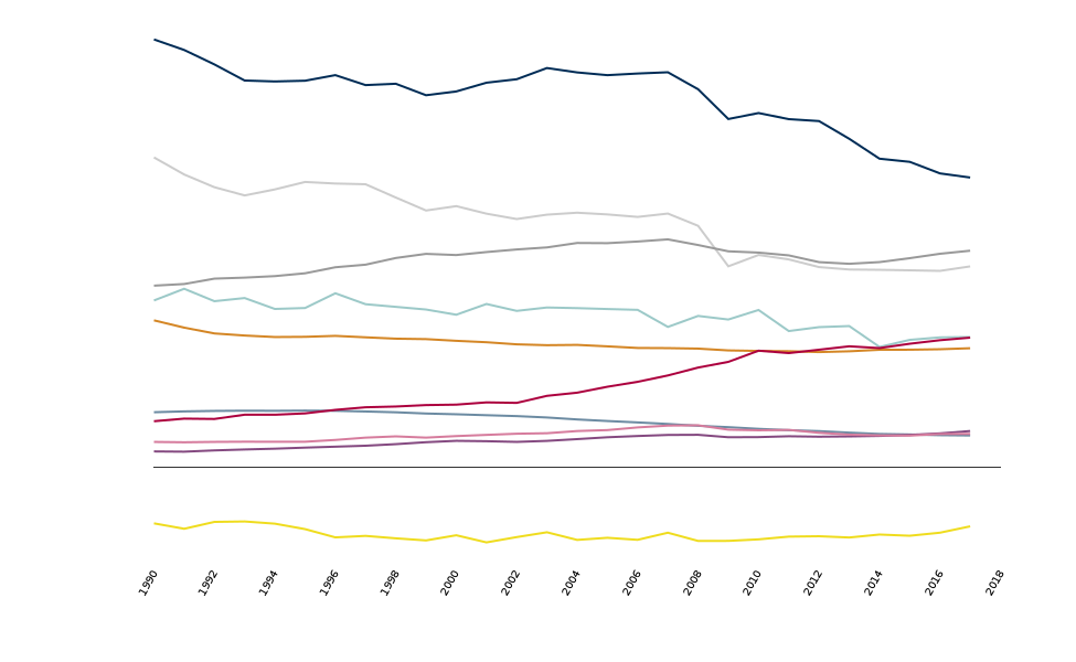 Greenhouse Gas Emissions By Aggregated Sector European Environment Agency