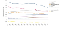 GHG emissions by sector in the EU-28, 1990-2016