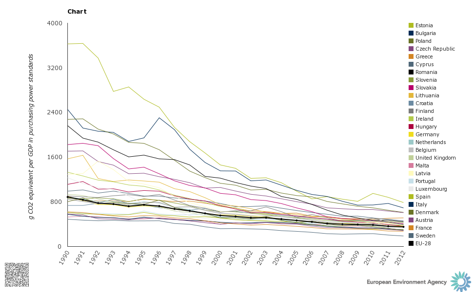 chart_1