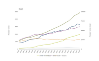 Global annual aquaculture production by continent