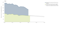 Greenhouse gas emissions from energy use in buildings in the EU  