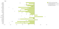 Greenhouse gas emissions from energy use in buildings by country  