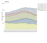 Gross electricity production by fuel
