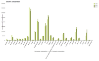 Gross inland energy consumption