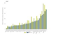 Gross nitrogen balance in Europe by country