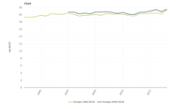 Nitrate in groundwater in Europe