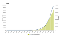 Growth of the nationally designated protected areas and site number