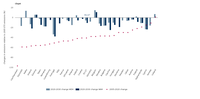 Historic and projected changes in EU ETS emissions by countries relative to 2005 emission levels