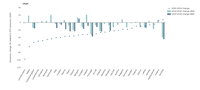 Historic and projected changes in EU ETS emissions by countries relative to 2005 emission levels