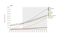 Historic and projected GDP in the EU, the US, the BRIICS countries and other countries