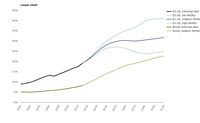 Historical and projected shares of old-aged people (65 years and older)