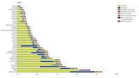 Imperviousness in MAES ecosystems by country, 2018