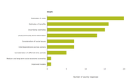 Information that is still needed for risk or vulnerability assessments (Question 20; n=26 responding countries)
