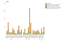 Infrastructure density and accessibility by country