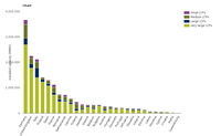 Installed capacity in 2016 by country and capacity class