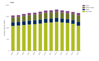 Installed thermal capacity in large combustion plants in the EU-28 by capacity class 
