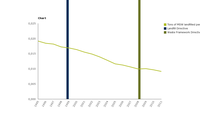 Intensity of municipal solid waste landfilling per unit of GDP (ratio of MSW landfilling to real GDP)