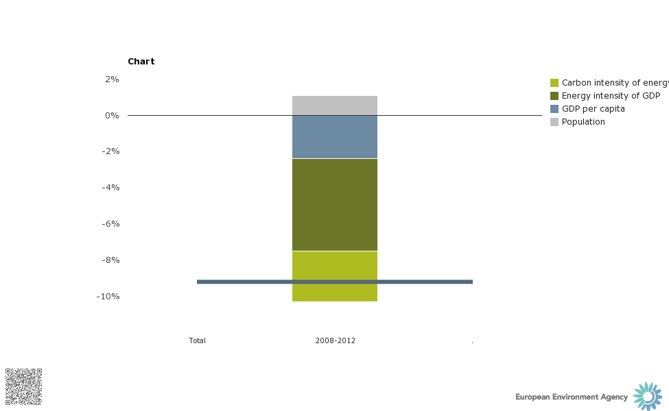 chart_1