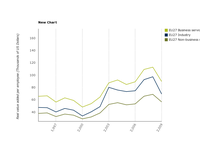 Labour productivity