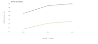 Landscape fragmentation status and trends, 2009-2015: overview