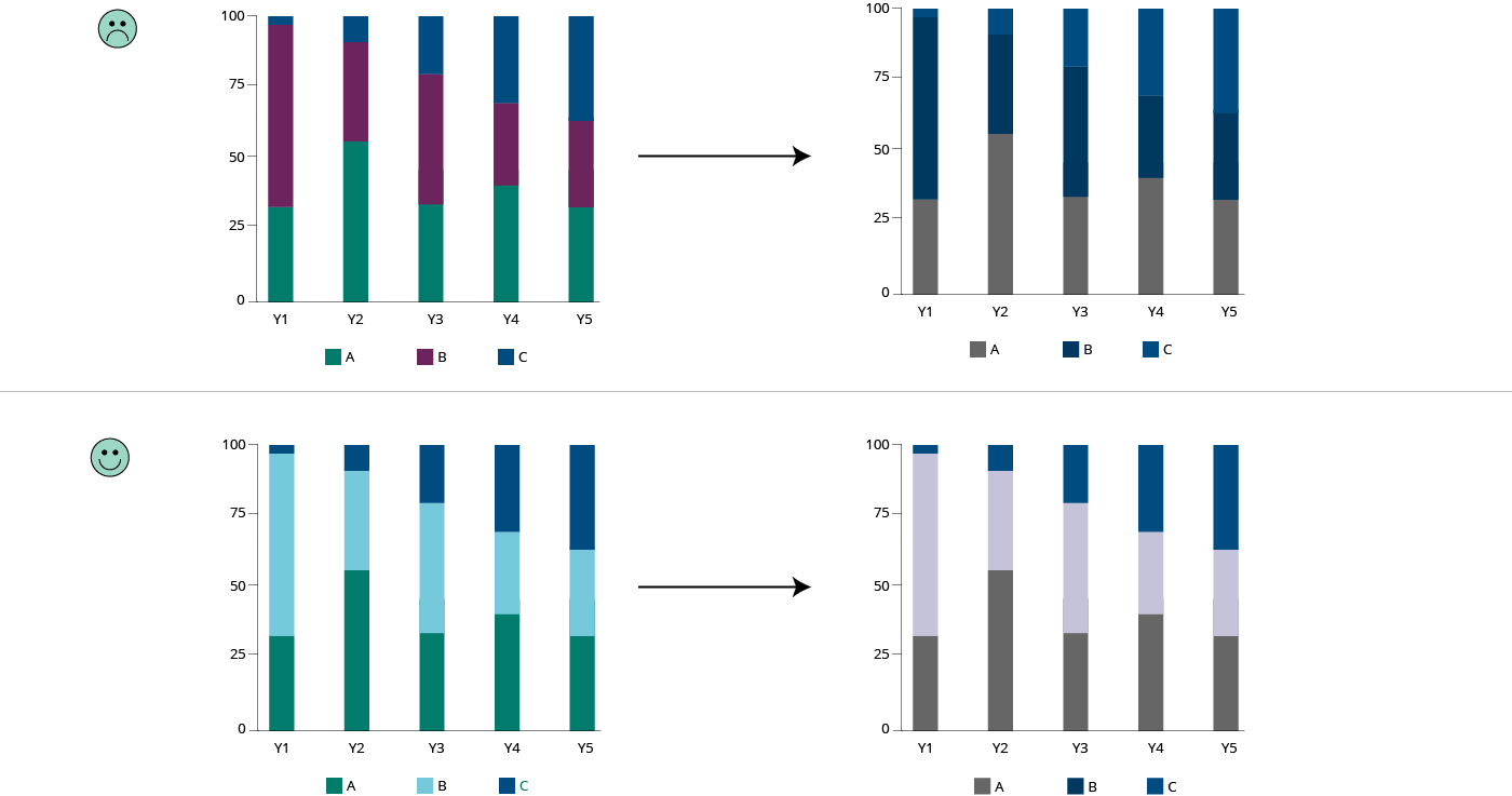 Most colour-blind people can detect contrast : using a combination of ...